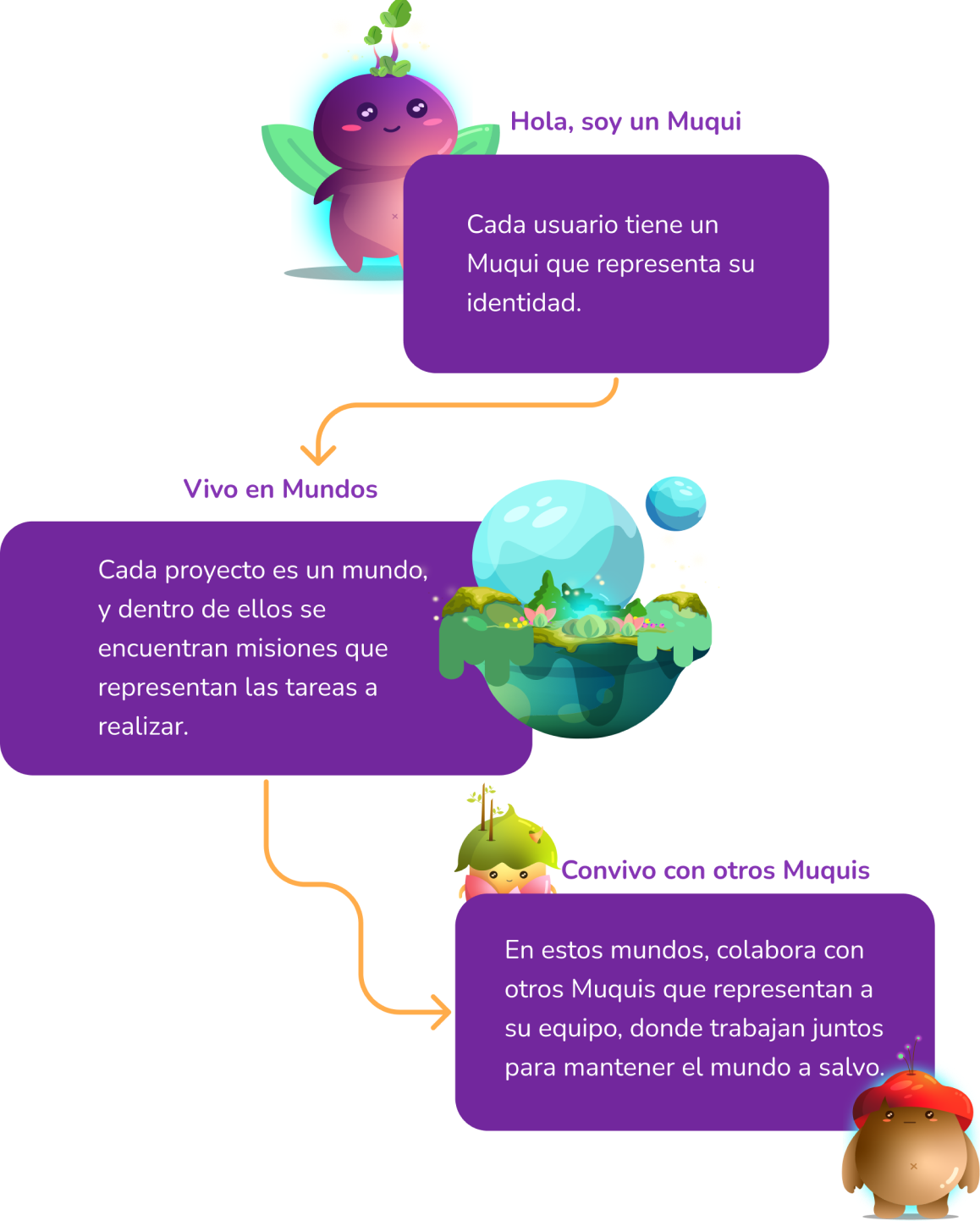 Muqui Concept.